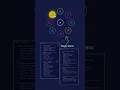 Animated Circular Navigation Menu using Html CSS JavaScript