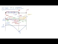 Statically Indeterminate Beam by Superposition Example 1 Part 2 2 Mechanics of Materials