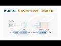 MySQL Covering Index