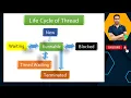 Thread Life Cycle in Java Life cycle of a thread in Multithreading by Naren