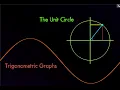 Godot Engine Unit Trigonometry v0 7