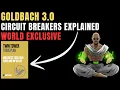 Goldbach Circuit Breakers Explained Twin Tower Trade Plan