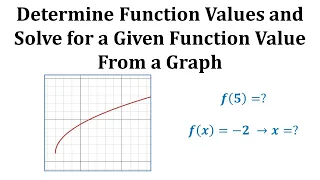Ex1 Evaluate a Function and Solve for a Function Value Given a Graph