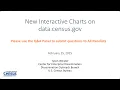 New Interactive Charts on data census gov