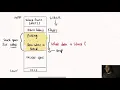 CS449 Spring 2020 - Attack Lab