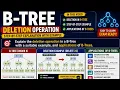 B-Tree Deletion Complete Example Underflow Borrowing Merging Applications of B-Trees