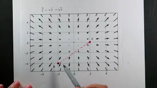 Line integrals in vector fields - both on paper and with python