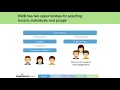 Module 10 Synthesize Part 2 Case Study
