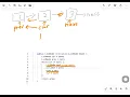 Reverse a Linked List Iterative Java Code Whiteboard Walkthrough
