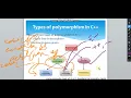 Lecture 16 A Polymorphism Types of polymorphism in C Compile time polymorphism