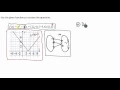 Examples Evaluating Functions That Have Been Combined Using Arithmetic