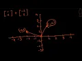 LINEAR ALGEBRA UNDERSTANDING VECTOR ADDITION AND SCALAR MULTIPLICATION THROUGH GRAPH 2D ENGLISH