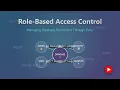 Role-Based Access Control RBAC Explained for Beginners Database Permissions