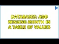 Databases Add missing month in a table of values 2 Solutions