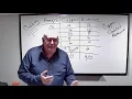 Electrical Inspection Basics with InterNACHI Training Partner Chicagoland Home Inspectors
