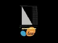 3 Essential Python Libraries for AI Development