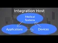 HL7 Integration Host Intro