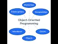 PHP OOP Polymorphism Abstraction Explained with Clear Examples Dari Persian Farsi Part2