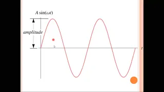 Biofísica - Fonação - Ondulatória