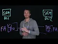 SRM and Asynchronous Snapshot Replication