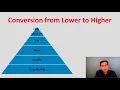 Tutorial 26 Data Type Conversion Part - 1 in C Language by Prateek Jain
