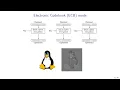 Applied Cryptography 4 Block ciphers AES