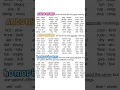 Download Lagu Basic English vocabulary with Synonyms \u0026 Antonyms \u0026 homophones
