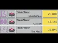 HOVERRACE TRACK GUIDE