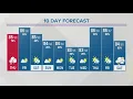 Wednesday evening forecast July 12 2023