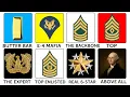 The Most and Least Powerful Ranks in the U S Army