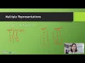 7 1 Part 1 Recognizing a Function Intro to Mapping