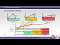 Process Strategy Ch 7