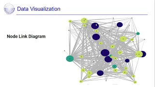 World Chess Champions Dataset Visualization Using Tulip Software Assignment Two