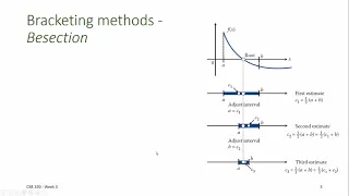 CBE 330 03 01 - Root finding by bracketing method
