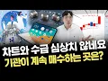 Download Lagu '이곳' 하락하면 기회, 양호한 차트와 기관 매수세가 들어오는 곳은?