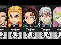 130 Most Handsome Beautiful Characters in Demon Slayer