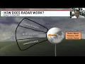 How does Doppler radar work