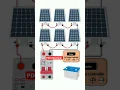 Koneksi panel surya off-grid untuk Rumah