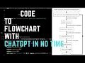 how to make flowchart from code how to convert code to flow chart