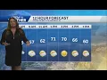 Quiet conditions with slight temperature increase