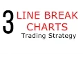 Trading With 3 Line Break Charts