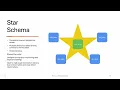 Lesson 3 - Data Models and Pipelines I