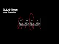 9 6 Data Structures Algorithms 2 3 4-Trees and Inserting into the 2 3 4-Tree