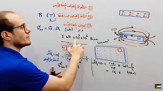 فيزياء 3ث الفصل الثانى 1 الفيض المغناطيسى  فيزياء 3ث الفصل الثانى 1 الفيض المغناطيسى