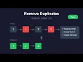 LeetCode 83 Remove Duplicates from Sorted List Full Explanation Python Code Walkthrough
