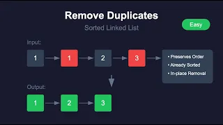 LeetCode 83 Remove Duplicates from Sorted List Full Explanation Python Code Walkthrough