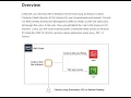 Developing on AWS - Lab 1 Ready Set Go Help