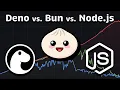 Deno vs Node js vs Bun Performance Comparison 2026