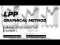 Linear Programming Graphical method - Example 4 Minimization objective
