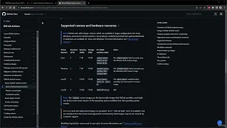 WooCommerce with GitHub Actions WordPress eCommerce Dev